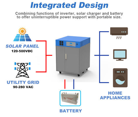 3200W 24V DC Green Energy Generators 60HZ Clean Alternative Energy Generators ISO9001